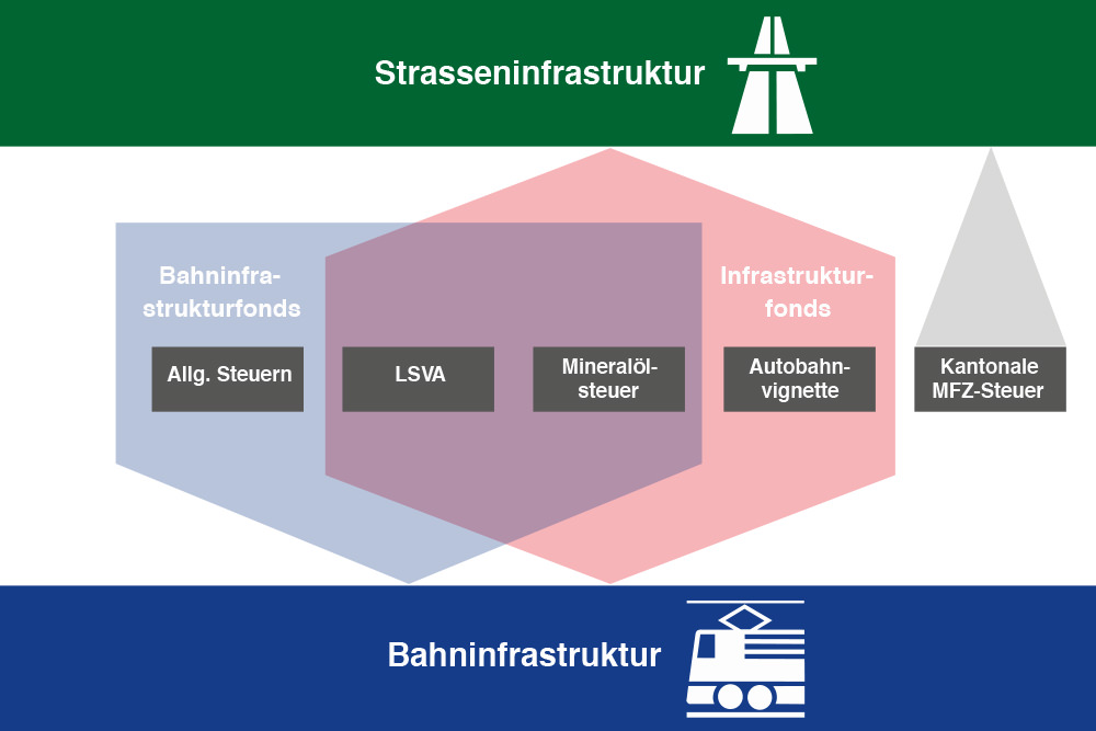 Was kostet unsere Mobilität?