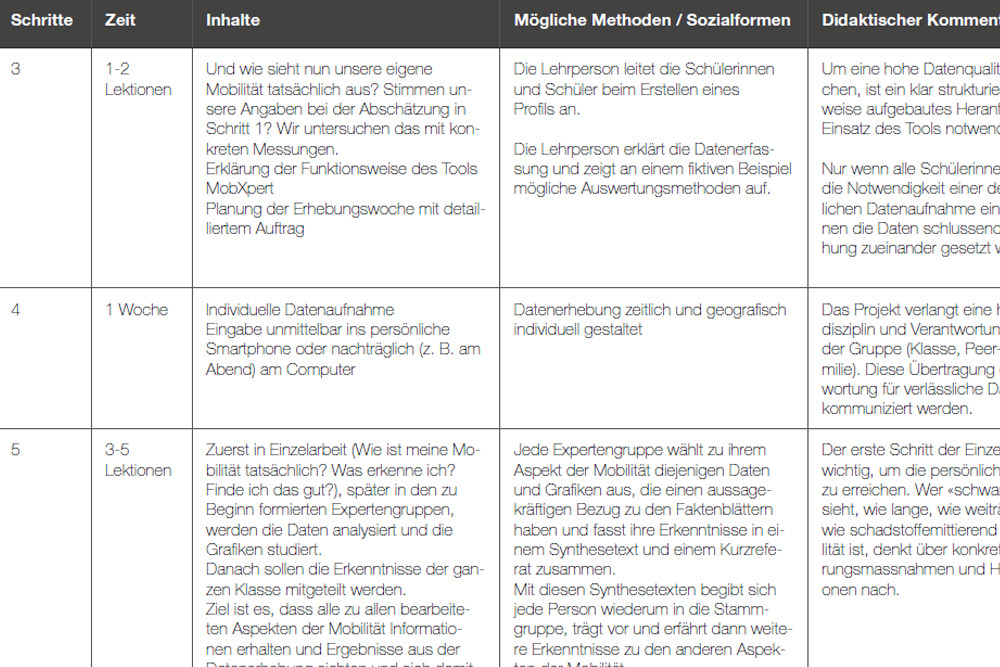 Didaktischer Leitfaden